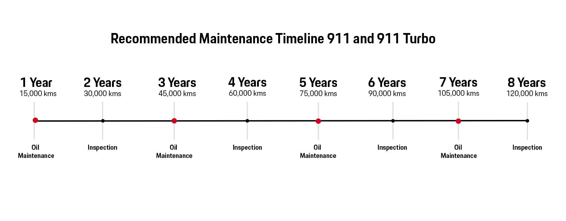 911 992 I 2020 1