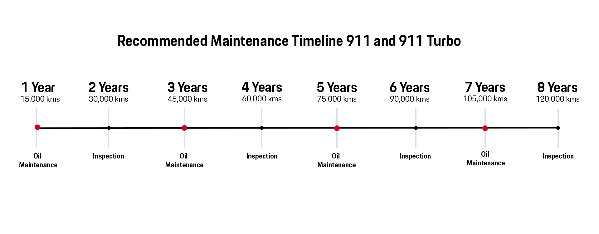 911 II 2017 - 2019 1